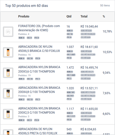 Gráfico Top 50 Produtos