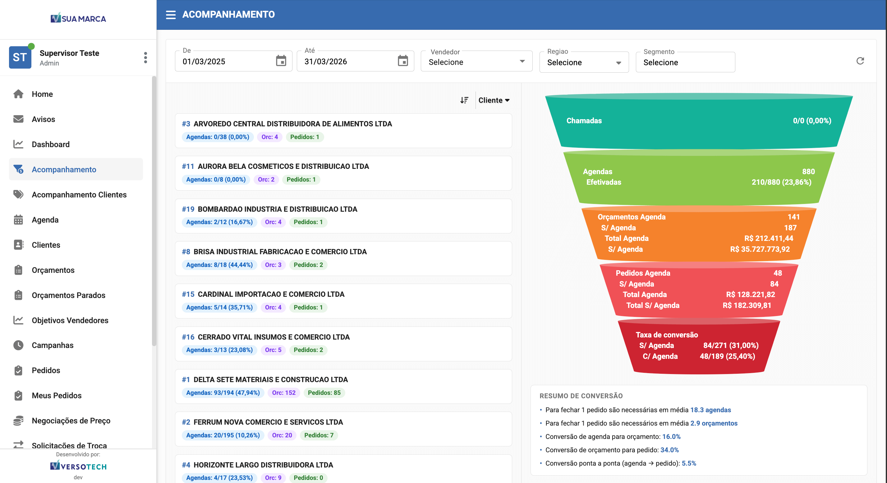 Screenshot VersoCall - Funil de Conversão de Clientes