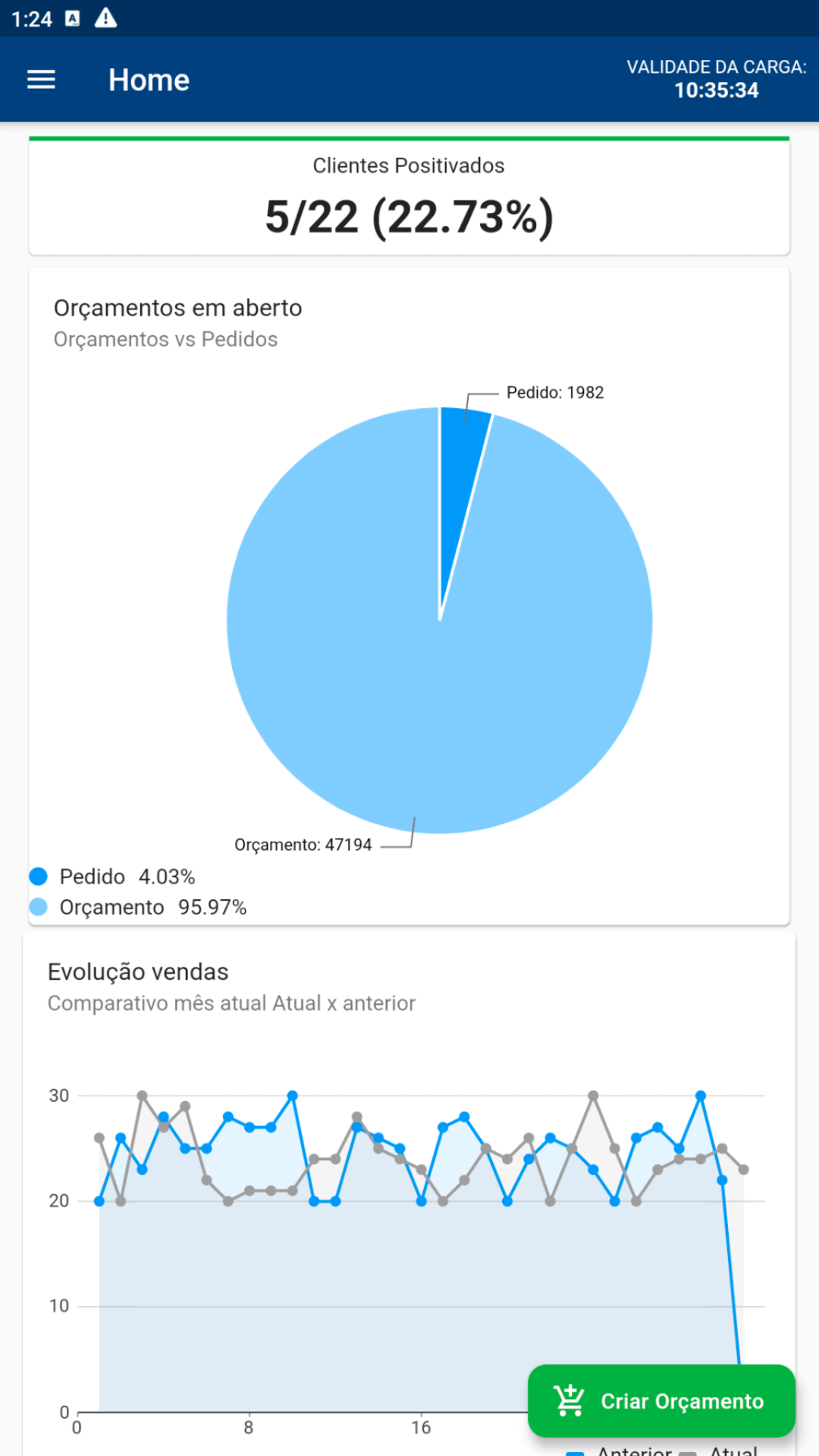 Screenshot VersoVendas - Dashboard